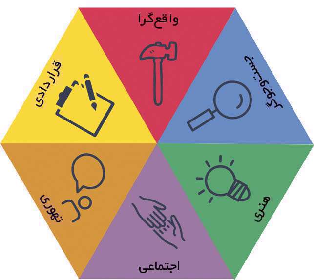 دلایل اهمیت مشاوره برای انتخاب رشته